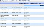 Prima, girone D Prima, girone D
